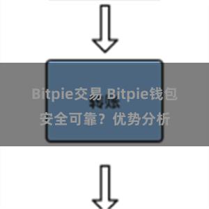 Bitpie交易 Bitpie钱包安全可靠？优势分析