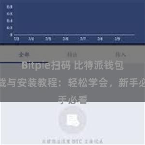 Bitpie扫码 比特派钱包下载与安装教程：轻松学会，新手必看